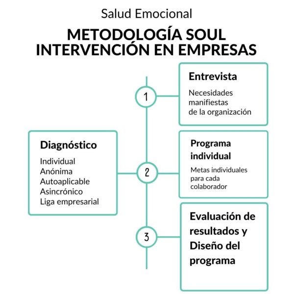 Post de Instagram Explicativo Sencillo Naranja (1)